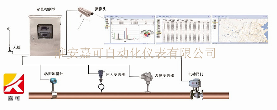 蒸汽IC卡預(yù)付費(fèi)控制系統(tǒng)_副本.png