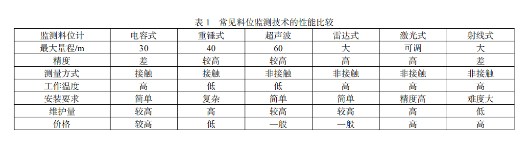 料位計(jì)表1.png